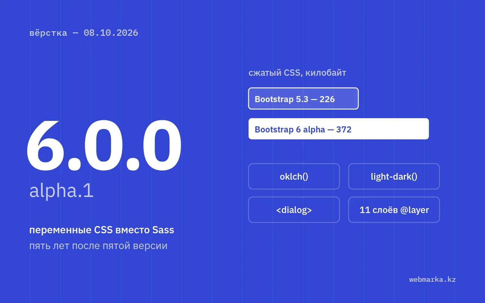 Обложка новости о первой альфе Bootstrap 6: номер версии, рост сжатого CSS с 226 до 372 килобайт и четыре новшества — oklch, light-dark(), dialog, слои каскада