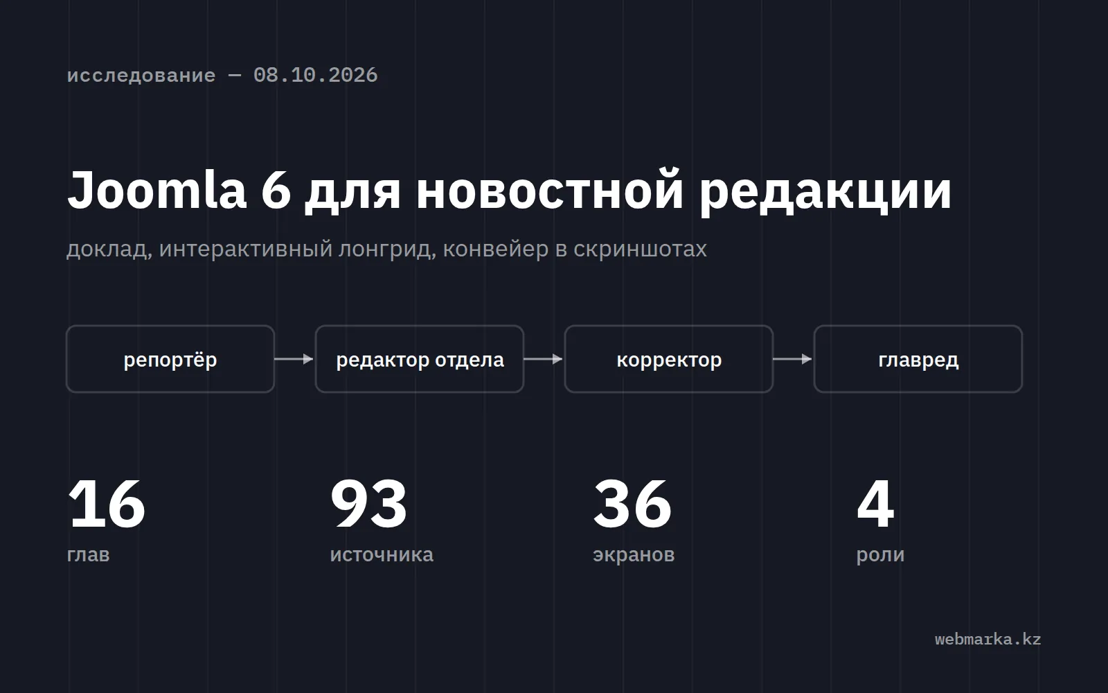 Обложка исследования: редакционный конвейер из четырёх ролей и числа — 16 глав, 93 источника, 36 экранов, 4 роли