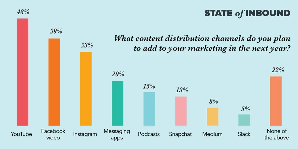 top 5 podhodov internet marketinga 2019 2