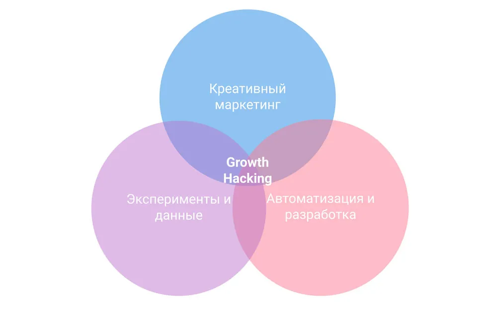 top 5 podhodov internet marketinga 2019 3