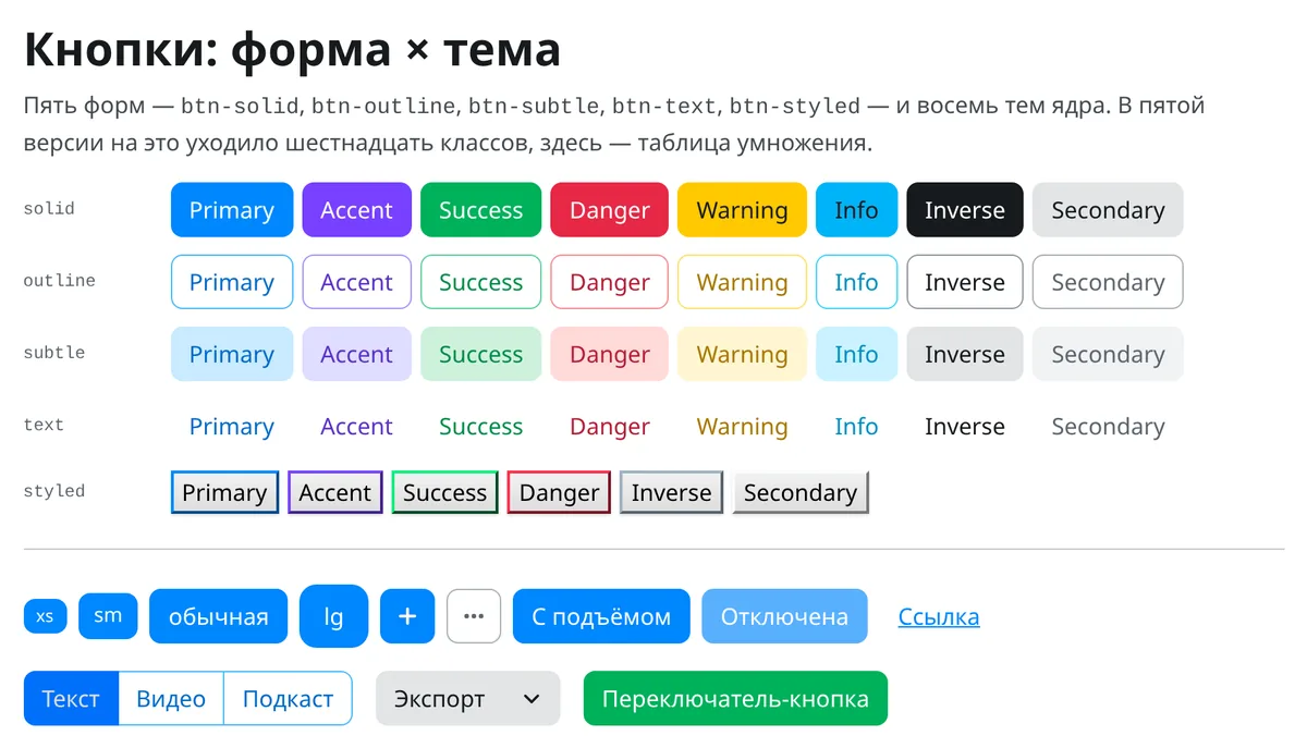 Матрица кнопок